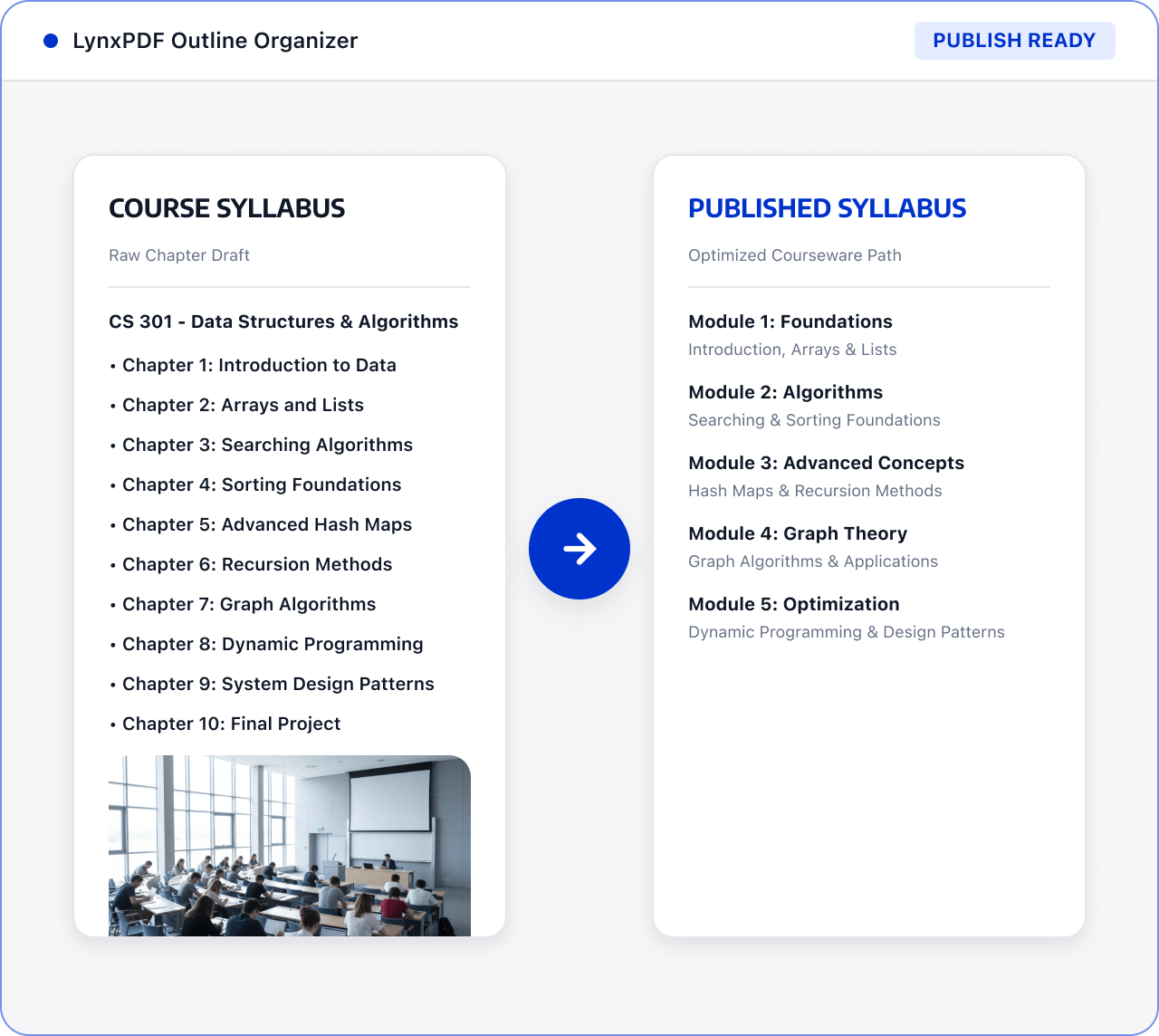 Come LynxPDF supporta il flusso di lavoro
